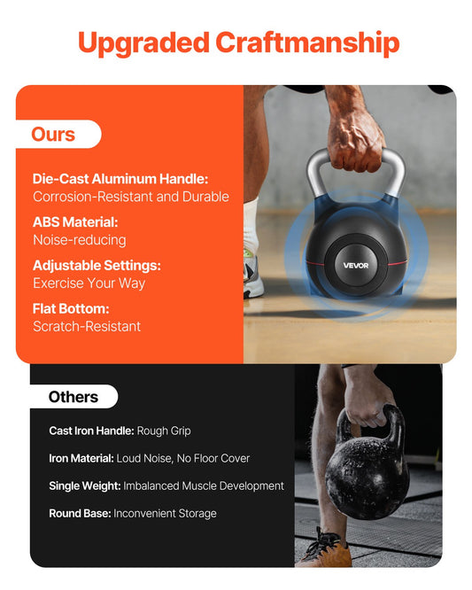 Adjustable 7 Weight Levels (5–44 lbs) Kettlebell