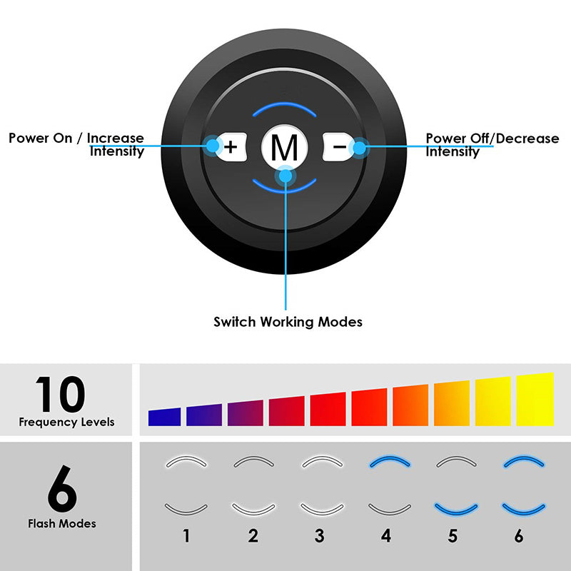 EMS Muscle Stimulator Pads